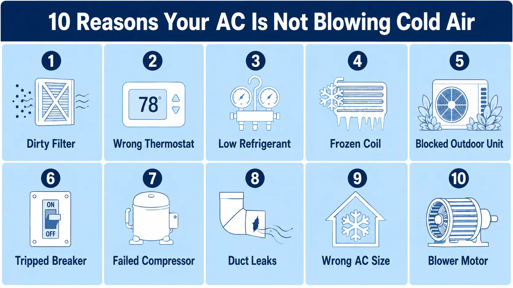 10 causes your AC is not blowing cold air infographic showing common air conditioning problems and troubleshooting tips