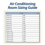 5 Common AC Maintenance Myths in Houston That Could Cost You Thousands