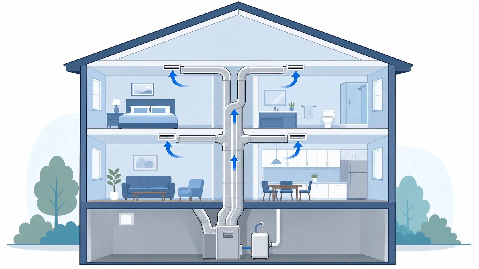 Best place to put humidifier in 2 story house: cross-section diagram showing basement furnace ductwork sending humidified air to both floors.