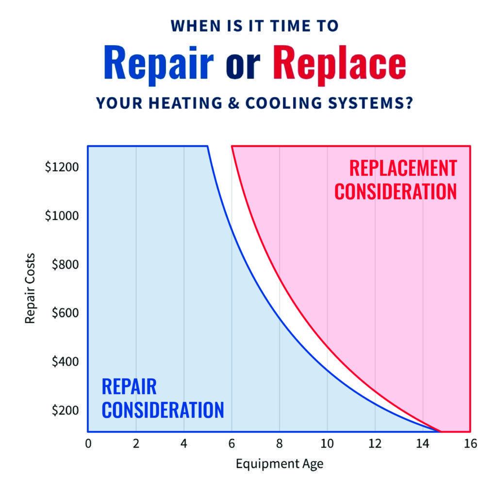 AC repair cost breakdown chart