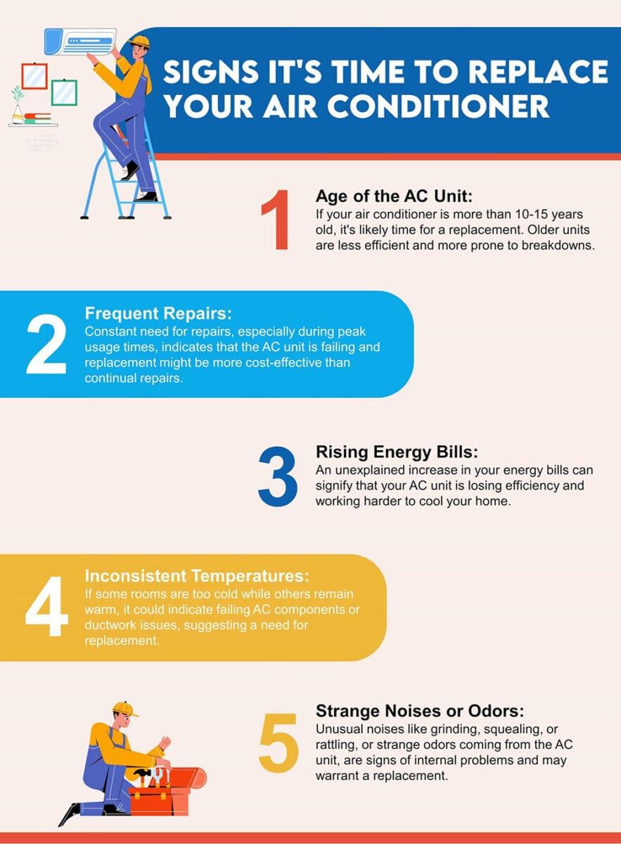 Warning signs your AC needs replacement infographic