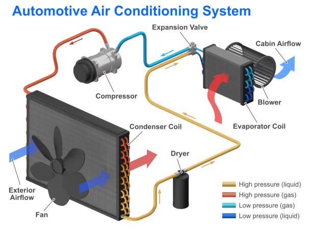 Central Air Conditioning System Components Diagram