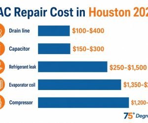 AC Repair Cost Houston 2026: What You’ll Really Pay (By Repair Type)