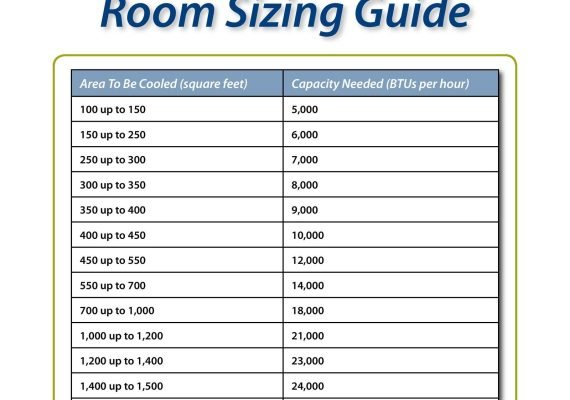 ac-unit-sizing-comparison