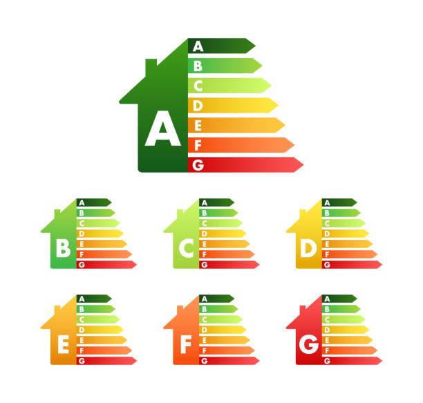 Energy efficiency rating comparison showing maintenance benefits