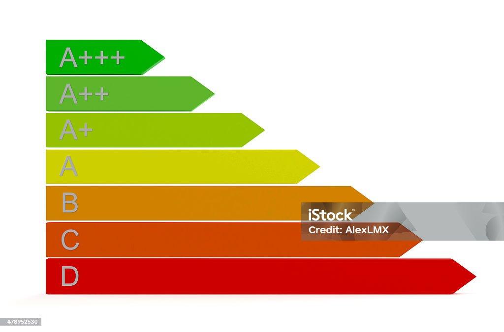 Furnace efficiency rating comparison chart