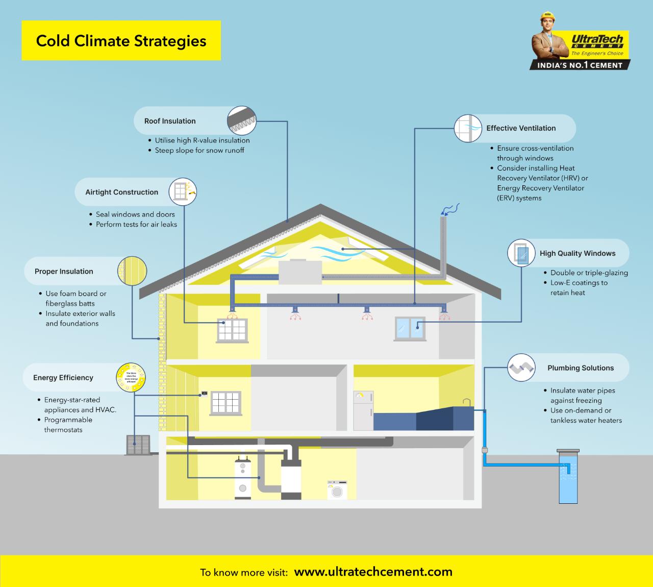 Strategic home cooling methods for Houston climate