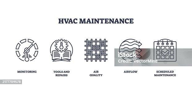HVAC maintenance schedule calendar for Houston climate