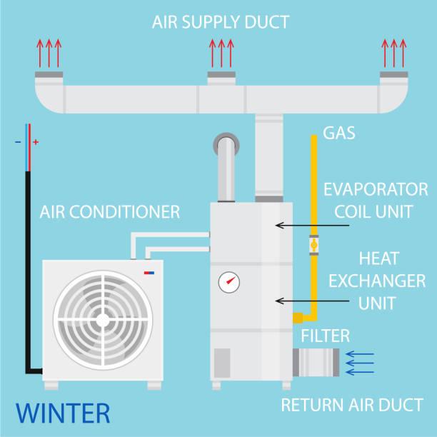 HVAC system components diagram showing shared parts between AC and heating